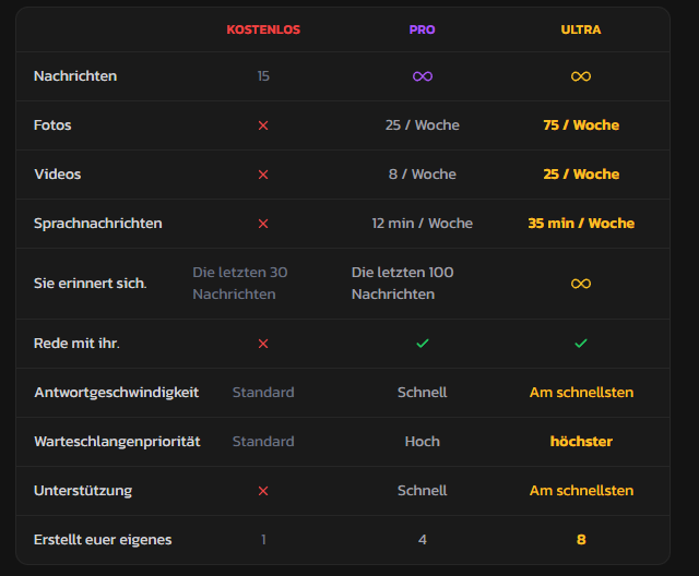Kupid AI Premium und kostenlos